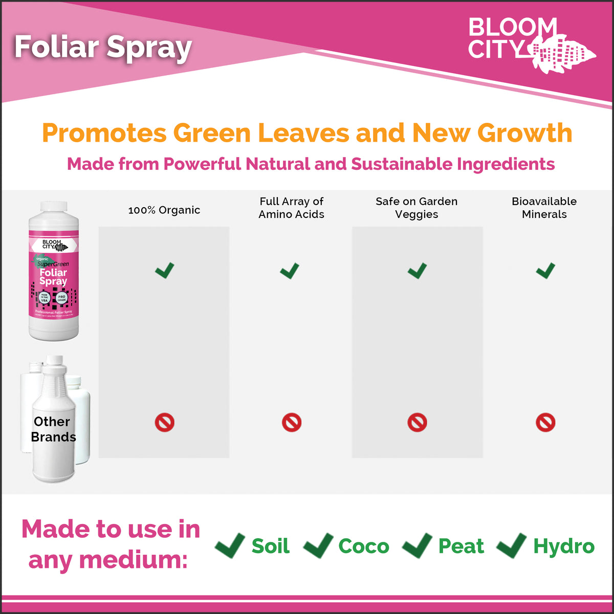 SuperGreen Foliar Spray | Organic