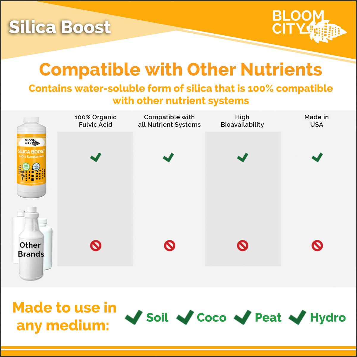 Silica Boost | Growing Supplement
