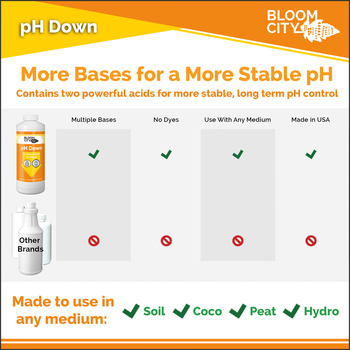 pH Up + pH Down Kit | Professional Grade